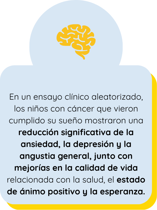 Beneficios psicológicos de cumplir sueños en niños que luchan contra el cáncer