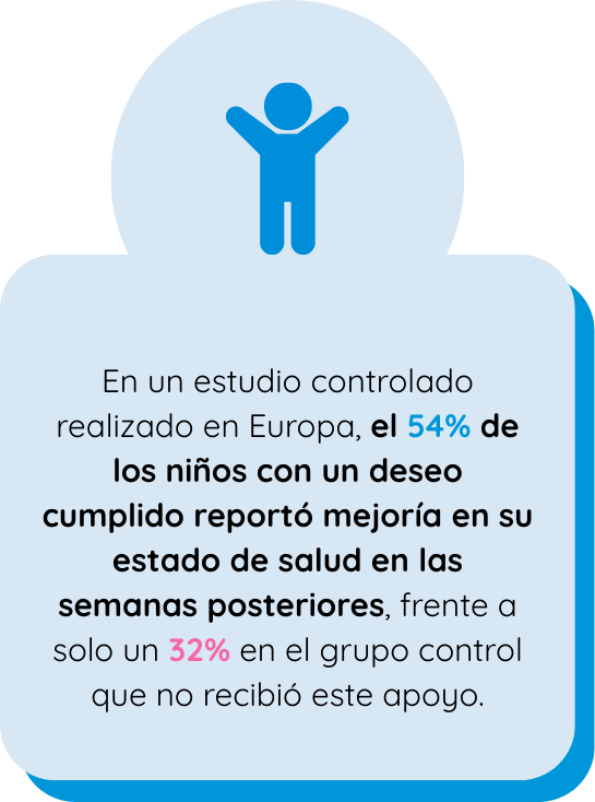 Los beneficios de cumplir sueños en pacientes oncológicos pediatricos dura por semanas