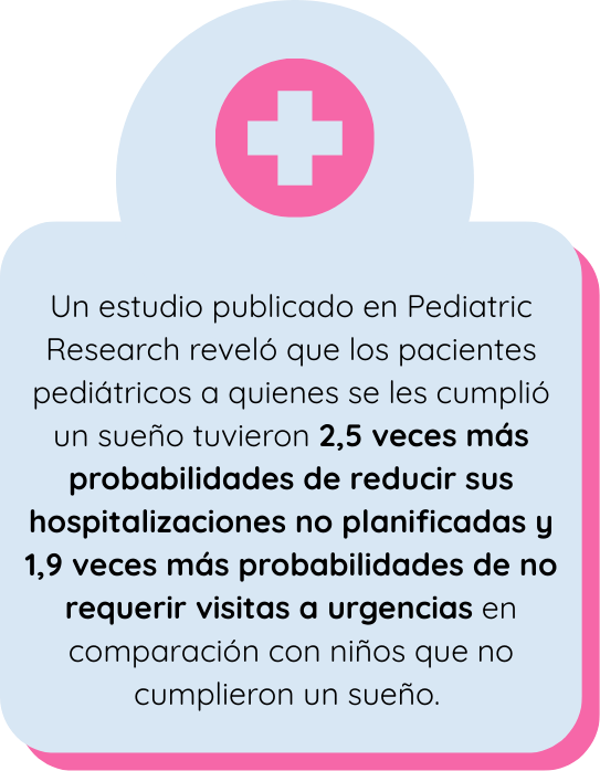 Beneficios para los niños que luchan contra el cáncer el cumplimiento de sueños